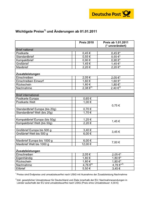 Tabelle Preisänderurngen